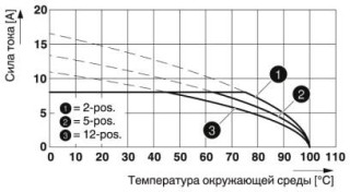 Диаграмма, Тип: MCVR 1,5/...-ST-3,5 с MC 1,5/...-G-3,5 P...THR