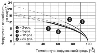 Диаграмма, Тип: MVSTBR 2,5/...-ST(5,08) с MSTBA 2,5/...-G(-5,08)