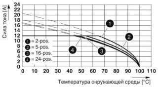 Диаграмма, Тип: MVSTBR 2,5/...-ST-5,08 с MSTBVK 2,5/...-G-5,08