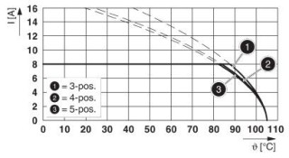 Диаграмма, Тип: MC 1,5/...-ST-3,5 с MCO 1,5/...-G1L(R)-3,5 KMGY