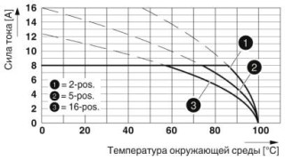 Диаграмма, Тип: IMC 1,5/...-G-3,81 с MC 1,5/...-G-3,81