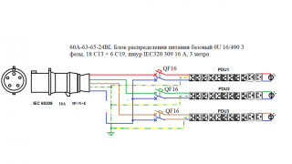 Блок распределения питания базовый 0U 16/400 3 фазы, 18 C13 + 6 C19, шнур IEC 320 309 16А, 3 метра
