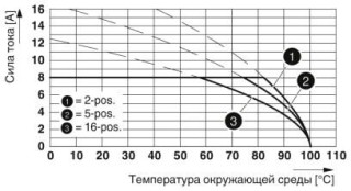 Диаграмма, Тип: MC 1,5/...-ST-3,81 с MCD 1,5/...-G1-3,81