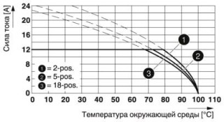 Диаграмма, Тип: MSTBT 2,5/...-STF-5,08 с IC 2,5/...-STGF-5,08