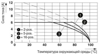 Диаграмма, Тип: FMC 0,5/...-ST-2,54 с MCV 0,5/...-G-2,54 P20 THR R..