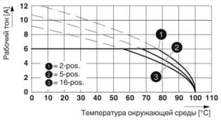 Диаграмма, Тип: FMC 0,5/...-ST-2,54 с MCV 0,5/...-G-2,54 SMD R..