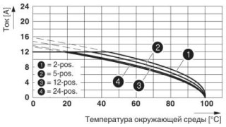 Диаграмма, Тип: ICC 2,5/...-ST-5,08 с IC 2,5/...-G-5,08; контакт: ICC-MT 1,5 - 2,5