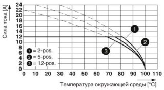 Диаграмма, Тип: GIC 2,5/...-ST-7,62 с GIC 2,5/...-G-7,62