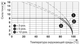 Диаграмма, Тип: MC 1,5/...-ST-5,08 с MC 1,5/...-G-5,08