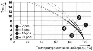 Диаграмма