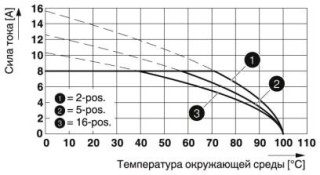 Диаграмма, Тип: MCVW 1,5/...-ST-3,81 с MC 1,5/...-G-3,81