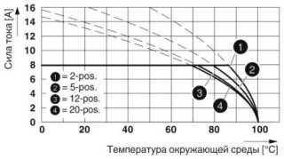 Диаграмма, Тип: MC 1,5/...-STF-3,5 с MC 1,5/...-GF-3,5