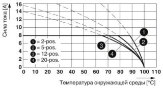 Диаграмма, Тип: FK-MCP 1,5/...-STF-3,5 с MC 1,5/...-GF-3,5