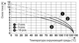 Диаграмма, Тип: DFMC 0,5/...-ST-2,54 с DMCV 0,5/...-G1-2,54 P20THR R...