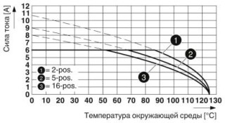 Диаграмма, Тип: DFMC 0,5/...-ST-2,54 с DMC 0,5/...-G1-2,54 P20THR R...