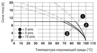 Диаграмма, Тип: MSTB 2,5/..-ST с MDSTBV 2,5/...-G