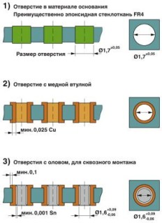 Схематический чертеж