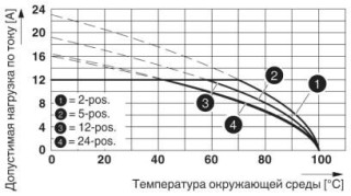 Диаграмма, Тип: SMSTB 2,5/...-ST(-5,08) с SMSTBA 2,5/...-G(-5,08)