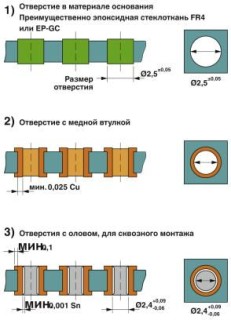 Схематический чертеж