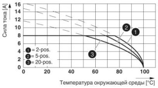 Диаграмма