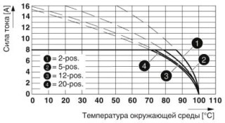 Диаграмма, Тип: FRONT-MC 1,5/...-ST-3,81 с MCV 1,5/...-G-3,81