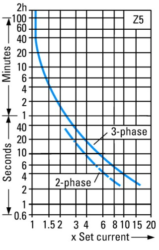 Реле перегрузки, 70-100А, 1НО +1 НЗ