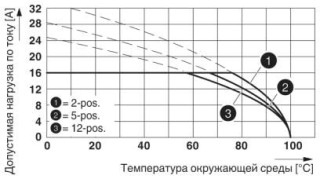 Диаграмма, Тип: MVSTBR 2,5 HC/..-ST с MSTBVA 2,5 HC/..-G