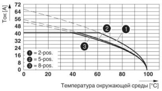 Диаграмма, Кривая изменения характеристик для: PC 6/..-ST-10,16 с PC 6-16/..-G1-10,16