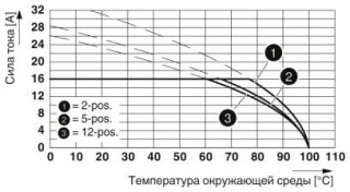 Диаграмма, Тип: MSTBT 2,5 HC/...-ST с MSTBA 2,5 HC/...-G