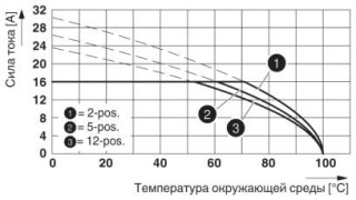 Диаграмма, Тип: FKC 2,5 HC/...-ST с MSTBVA 2,5 HC/...-G