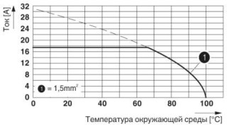 Диаграмма, График ухудшения хар-к для 5 конт-в; коэфф-т снижения=1