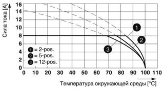 Диаграмма, Тип: FMC 1,5/...-ST-3,5 с MC 1,5/...-G-3,5 P26 THR