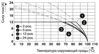 Диаграмма, Тип: MSTB 2,5/...-ST-5,08 RDB с CCVA 2,5/...-G-5,08 P26THR