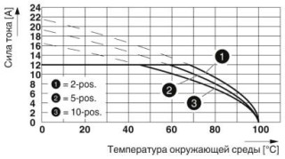 Диаграмма, Тип: TFKC 2,5/...-ST-5,08 с MSTBVA 2,5/...-G-5,08