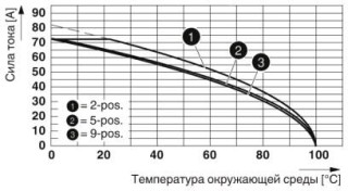 Диаграмма, Кривая изменения характеристик для: PC 16/..-ST-10,16 с PC 6-16/..-G1-10,16