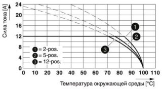 Диаграмма, Тип: FKCS 2,5/...-ST-5,08 с CCA 2,5/...-G-5,08 P26THR