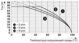Диаграмма, Кривая изменения характеристик для: PC 16/..-ST-10,16 с IPC 16/..-ST-10,16