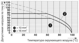 Диаграмма