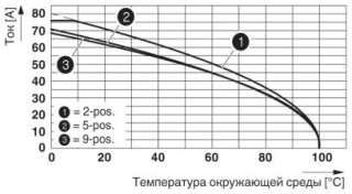 Диаграмма