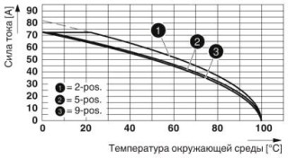 Диаграмма, Тип: PC 16/..-ST-10,16 с PC 6-16/..-G1-10,16