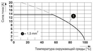 Диаграмма