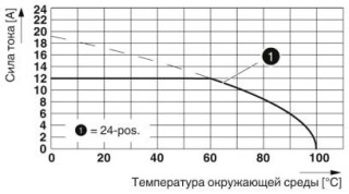 Диаграмма