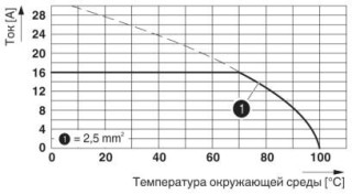 Диаграмма