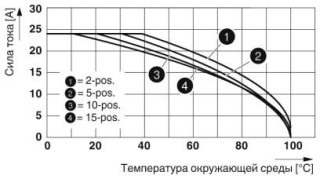 Диаграмма