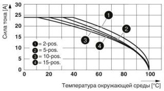 Диаграмма