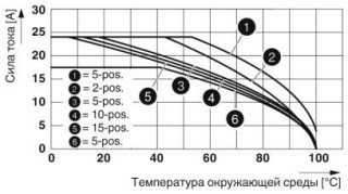 Диаграмма