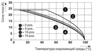 Диаграмма