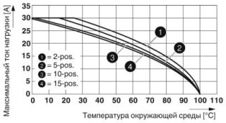 Диаграмма, График изменения характеристик для ST 4/ 1P и всех вариантов штекеров SP... .