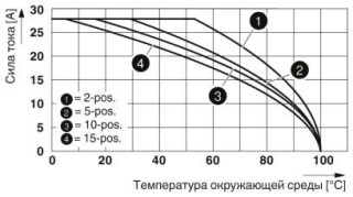 Диаграмма