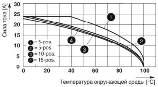 Диаграмма